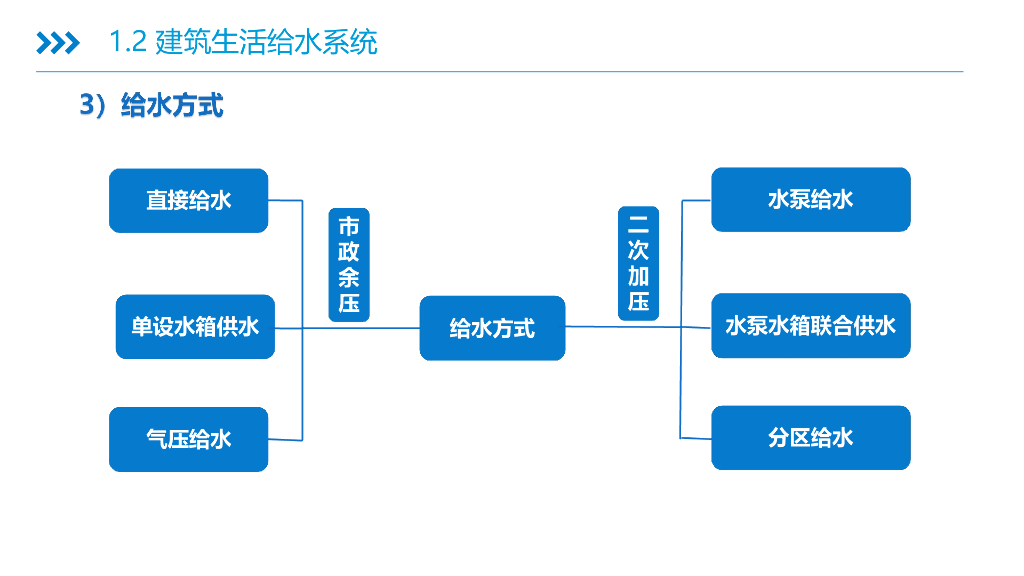 【名企】给水排水与其他专业的融合之路_第8页