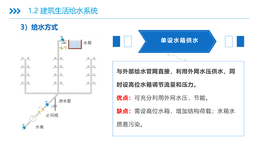 【名企】给水排水与其他专业的融合之路_第10页