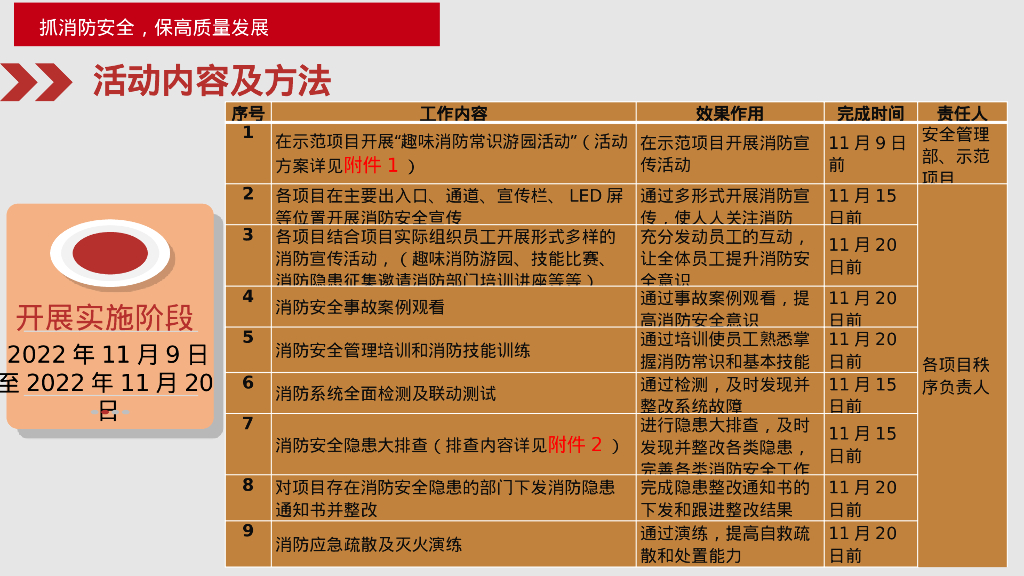 【培训】消防安全月启动培训_第9页