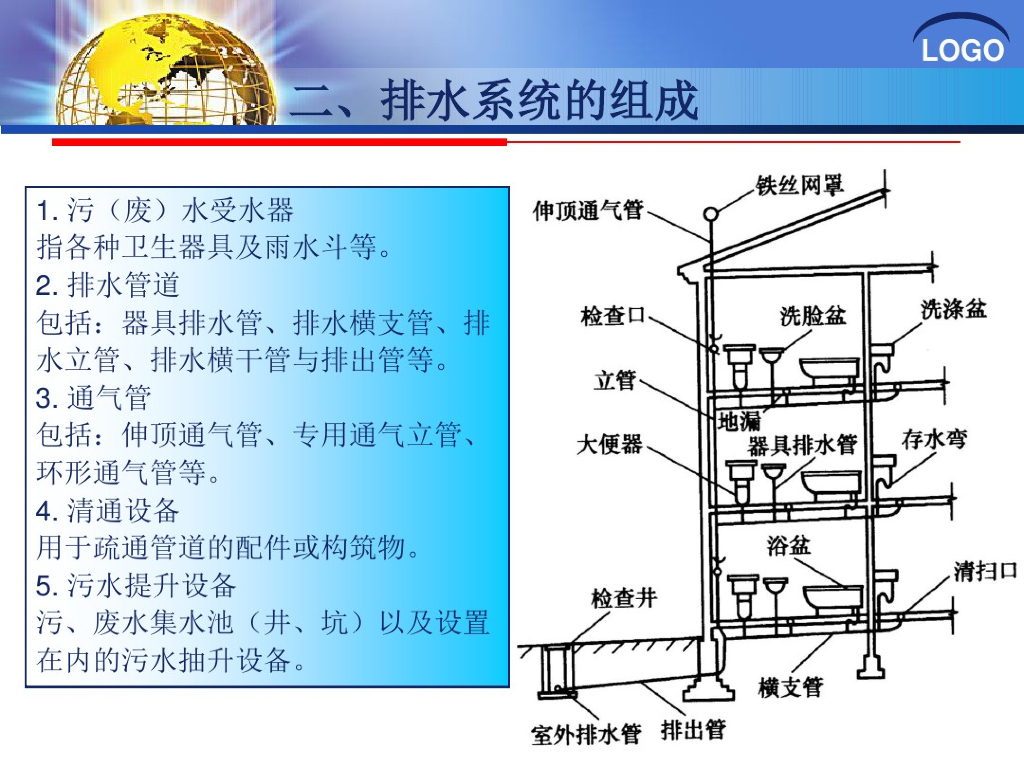 建筑排水系统施工图识读