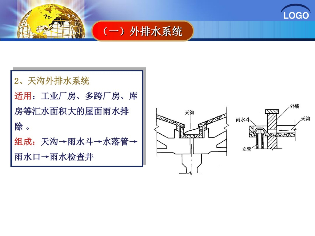 建筑雨水系统概述_第7页