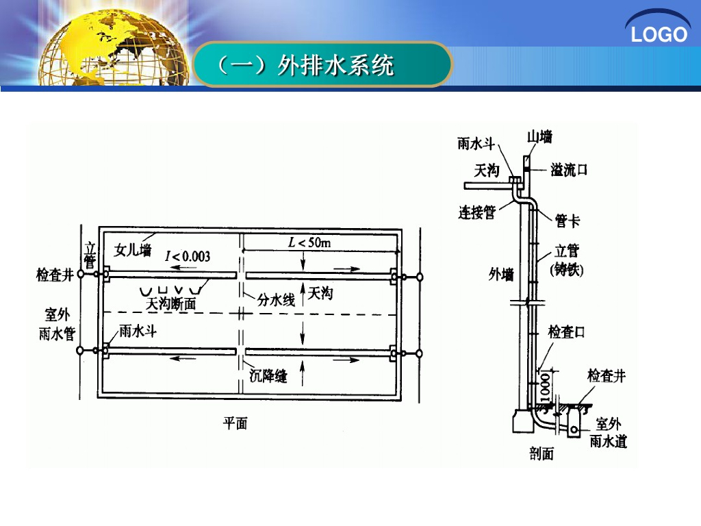 建筑雨水系统概述_第8页
