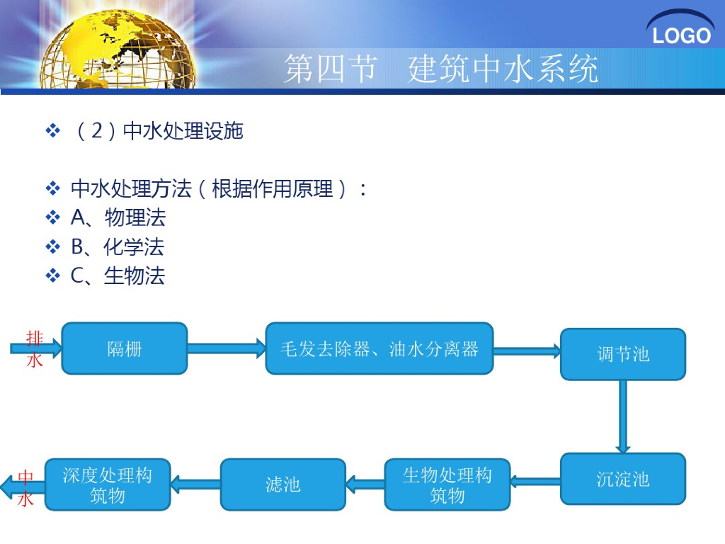 建筑中水系统_第8页