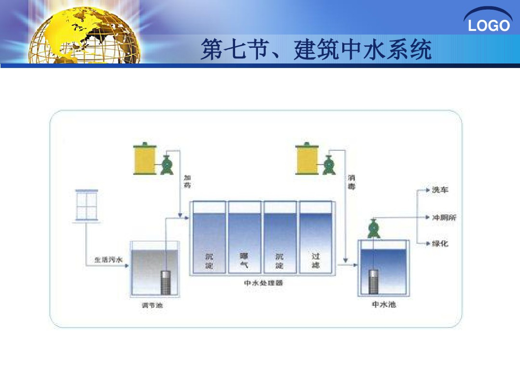 建筑中水系统_第10页