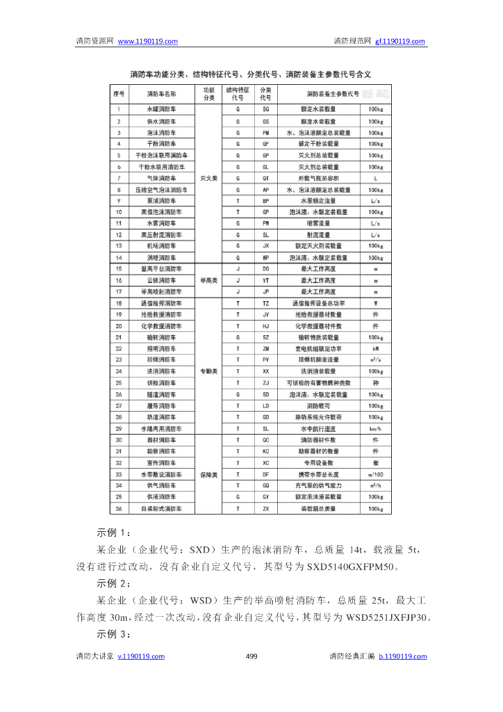 消防|灭火救援_第10页