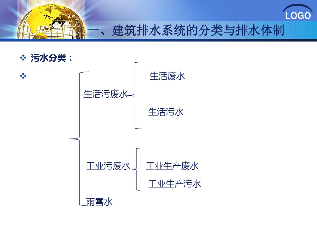 建筑排水系统概述_第8页
