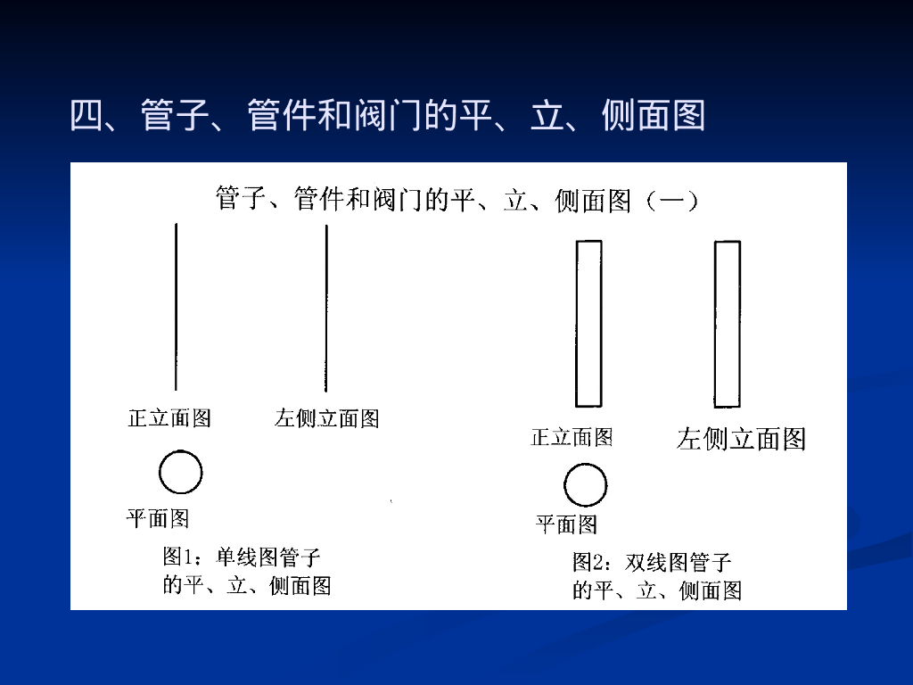 给水管道施工图识读_第8页