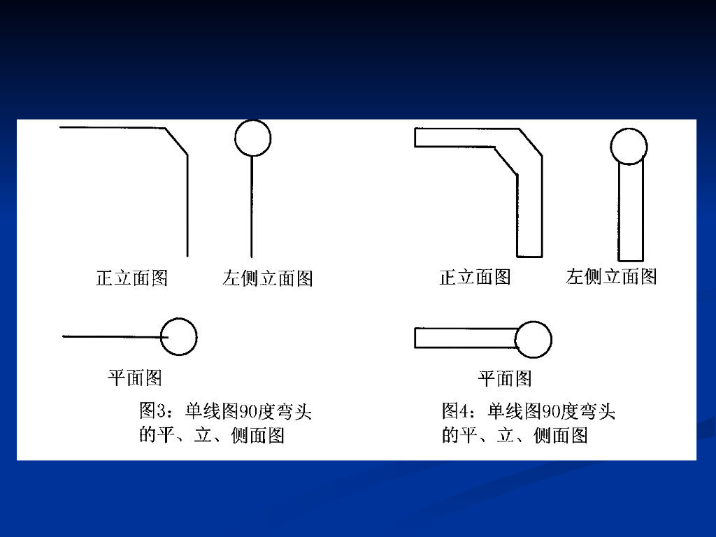 给水管道施工图识读_第9页