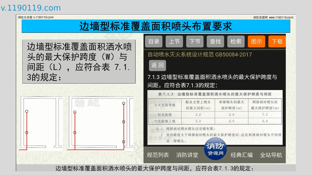 边墙型洒水喷头_第6页