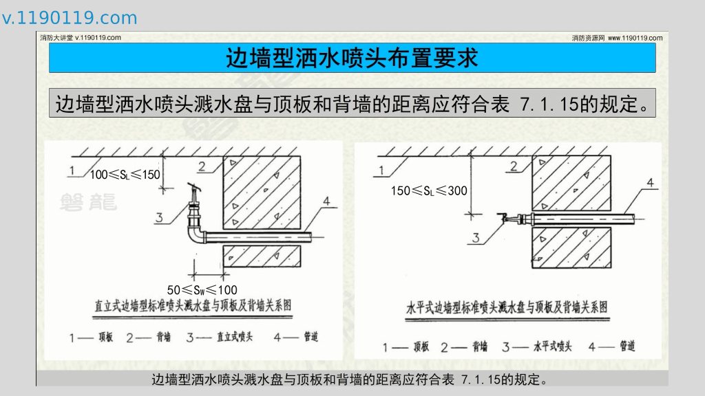 边墙型洒水喷头_第7页