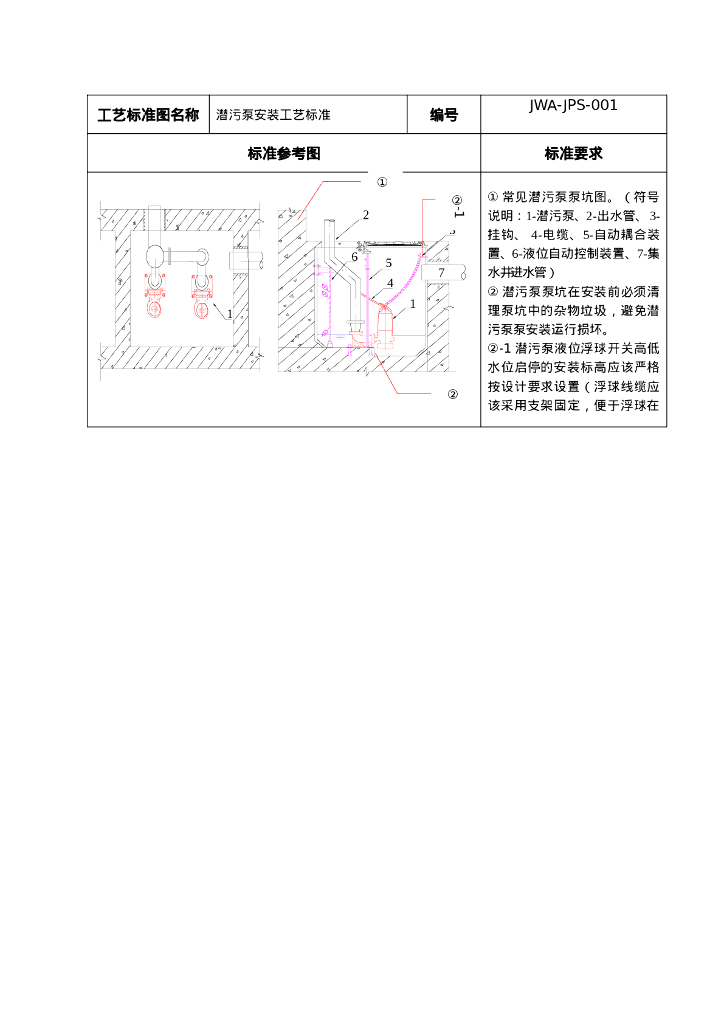 潜污泵安装工艺标准