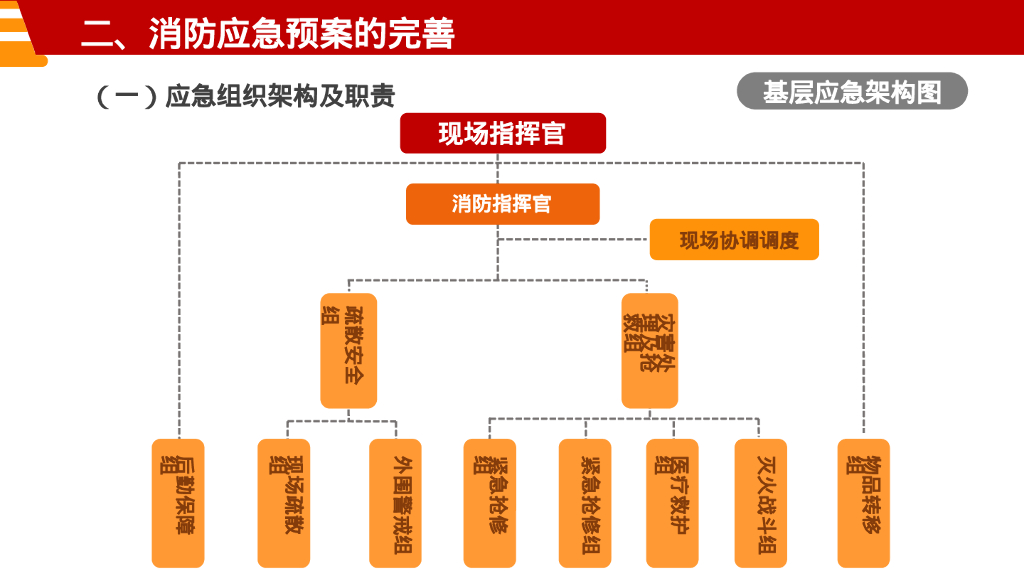 【培训】消防演习知识培训_第10页