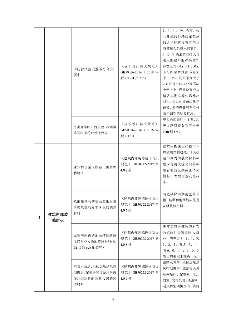 建筑工程消防验收实用参考手册_第7页