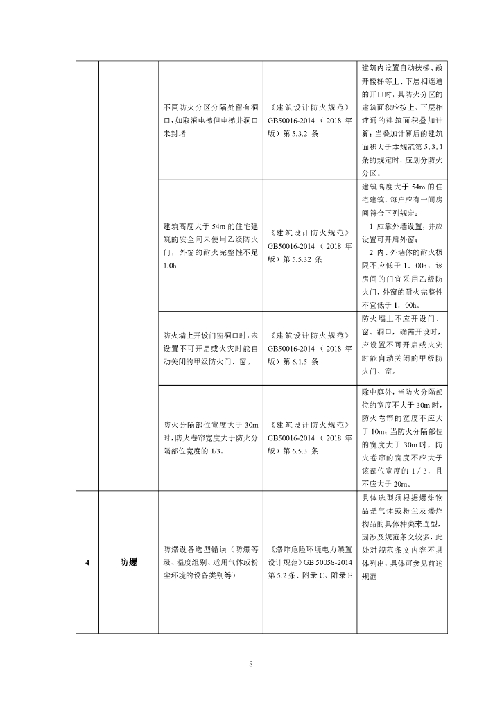 建筑工程消防验收实用参考手册_第10页