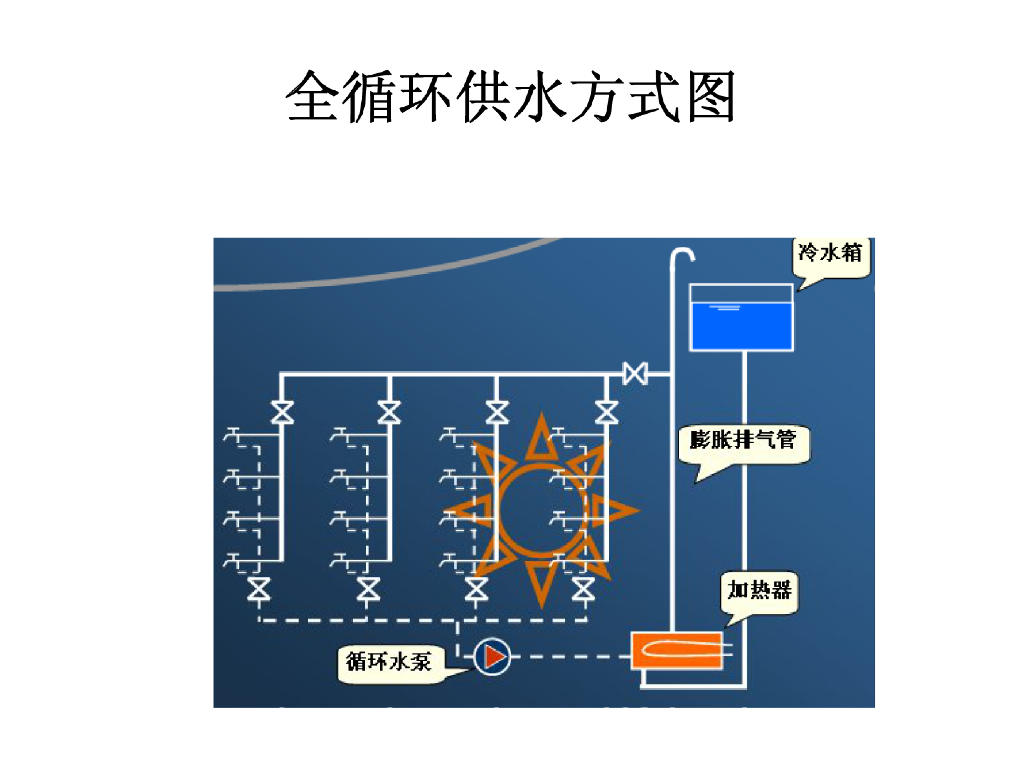 建筑热水系统分类组成供水方式管材附件_第6页