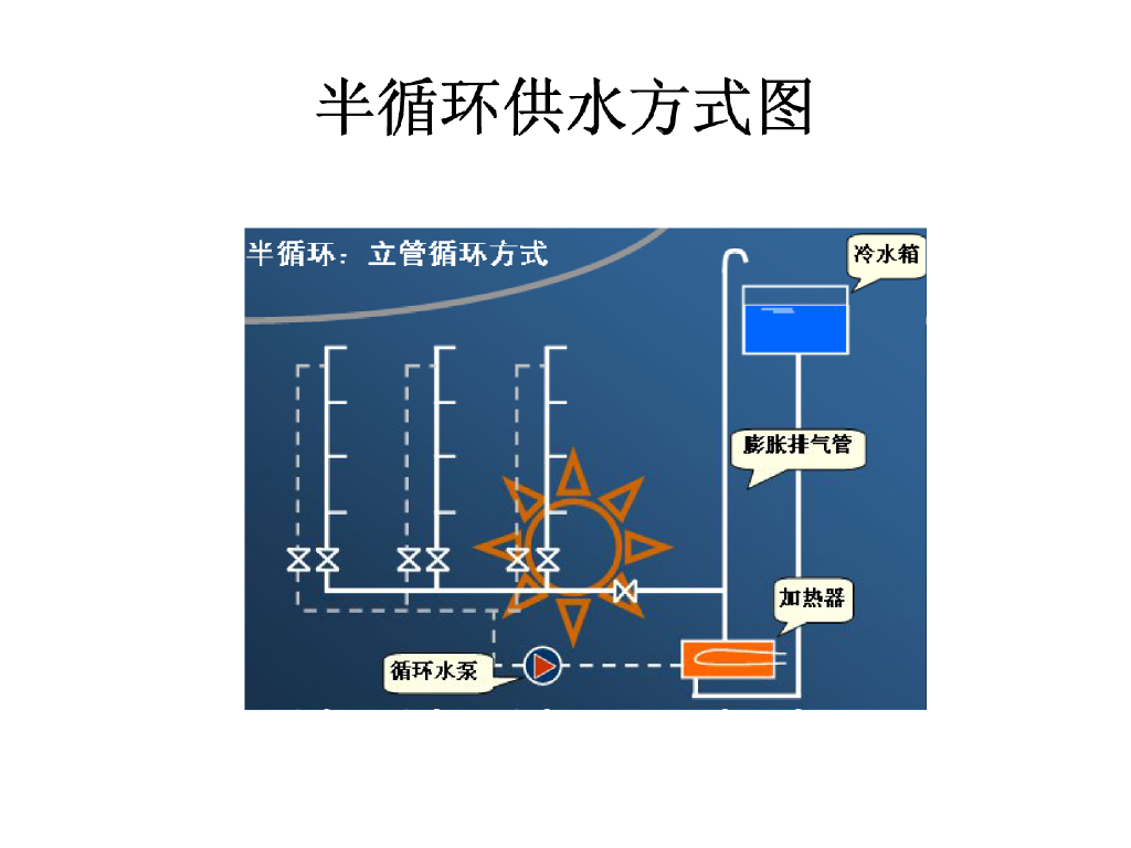 建筑热水系统分类组成供水方式管材附件_第8页