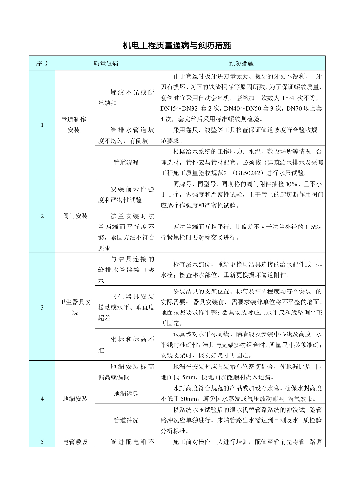 【简易版】机电工程质量通病与预防措施