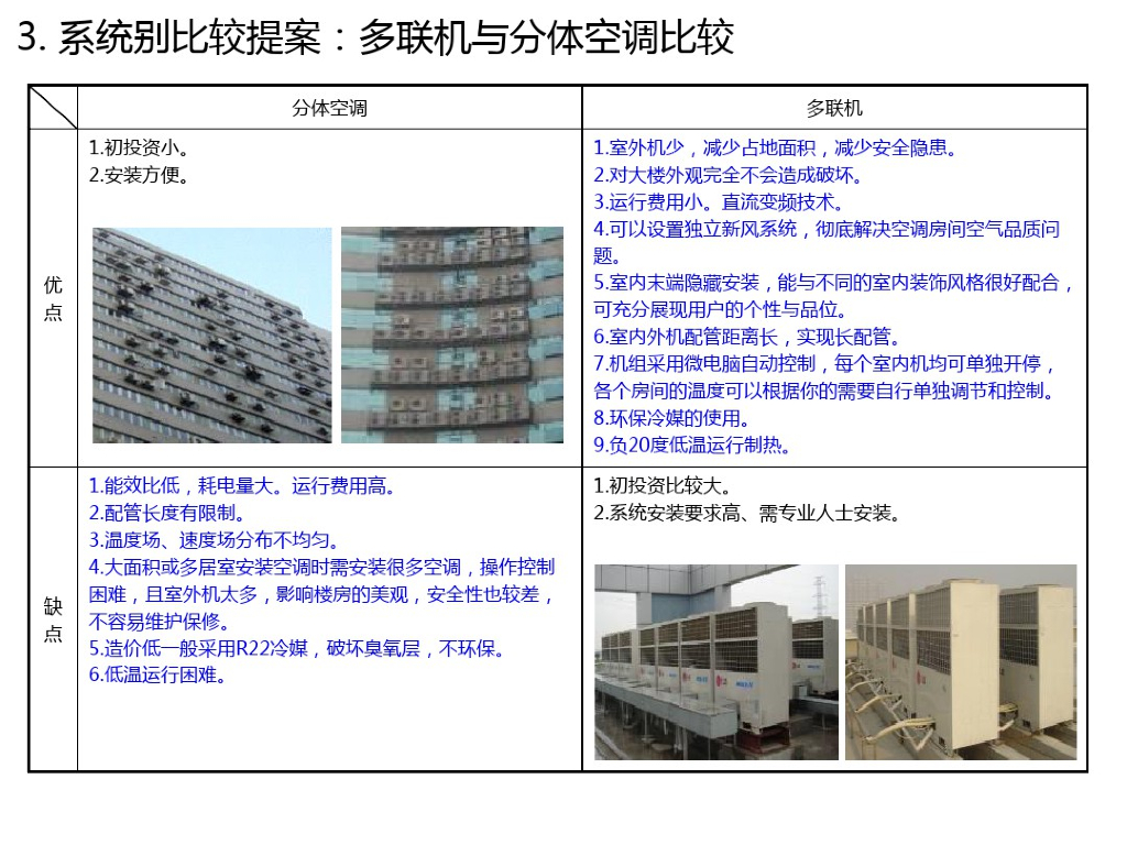 分体机和多联机比较