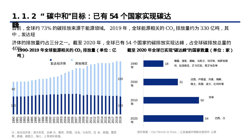 碳中和背景下清洁能源科技创新能力分析报告_第6页