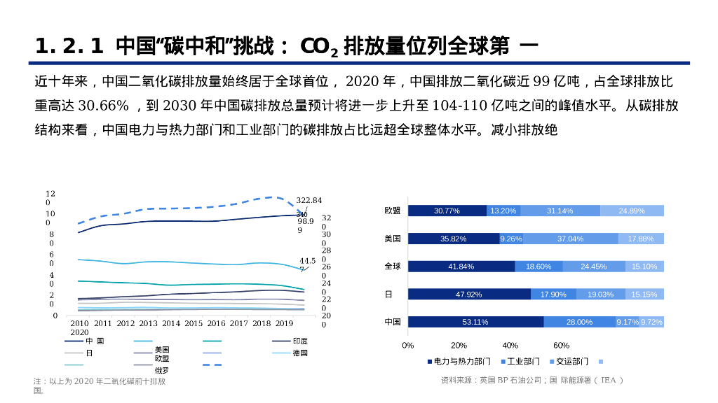 碳中和背景下清洁能源科技创新能力分析报告_第8页