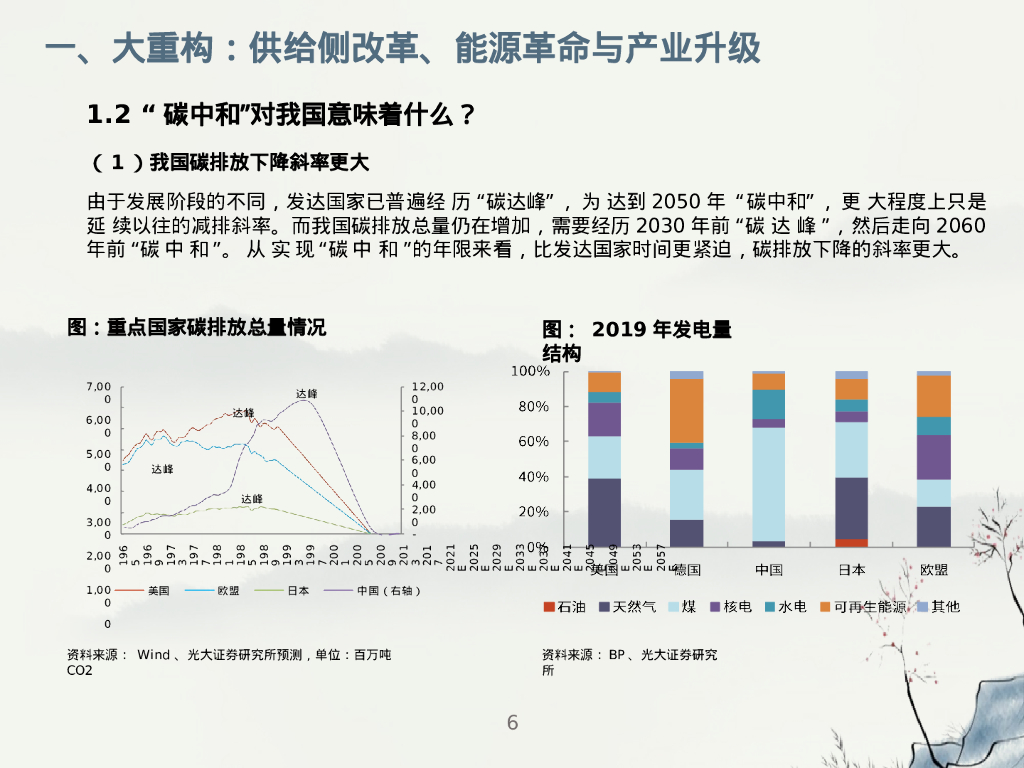 碳中和专题报告：践行绿色发展，拥抱低碳革命_第6页
