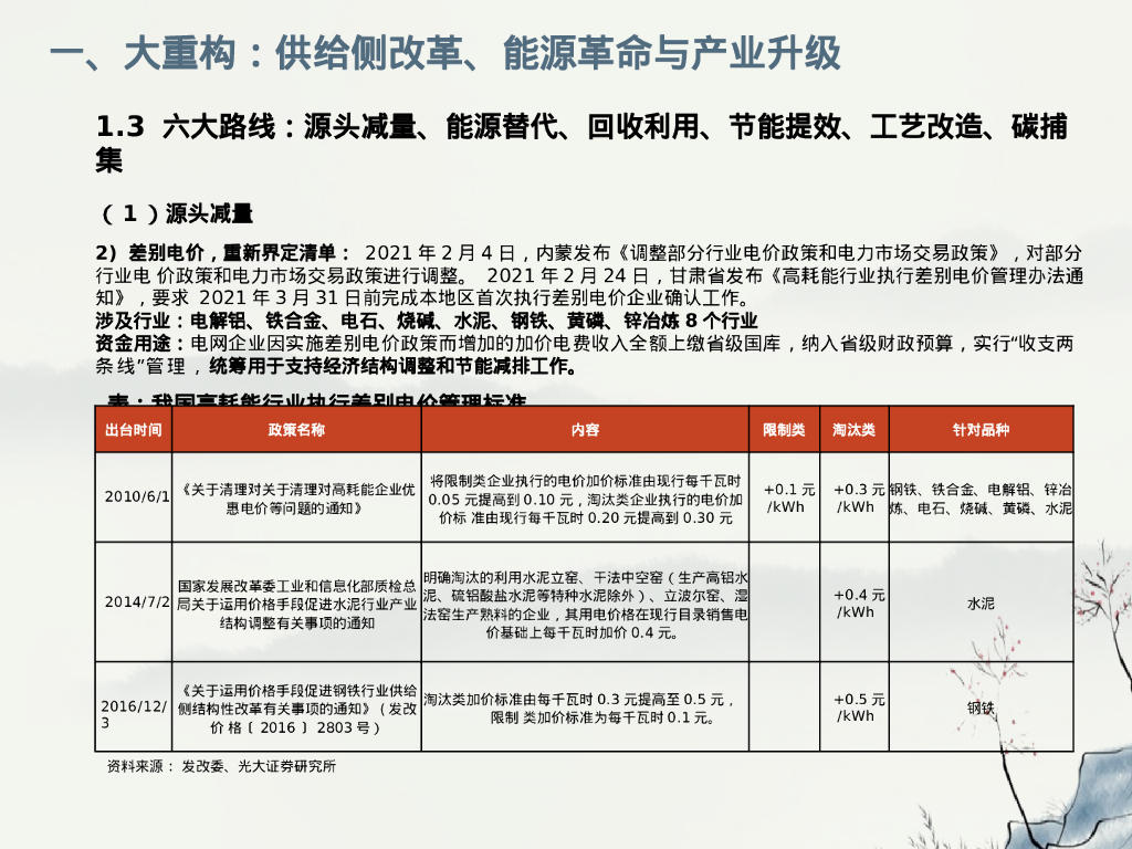 碳中和专题报告：践行绿色发展，拥抱低碳革命_第10页