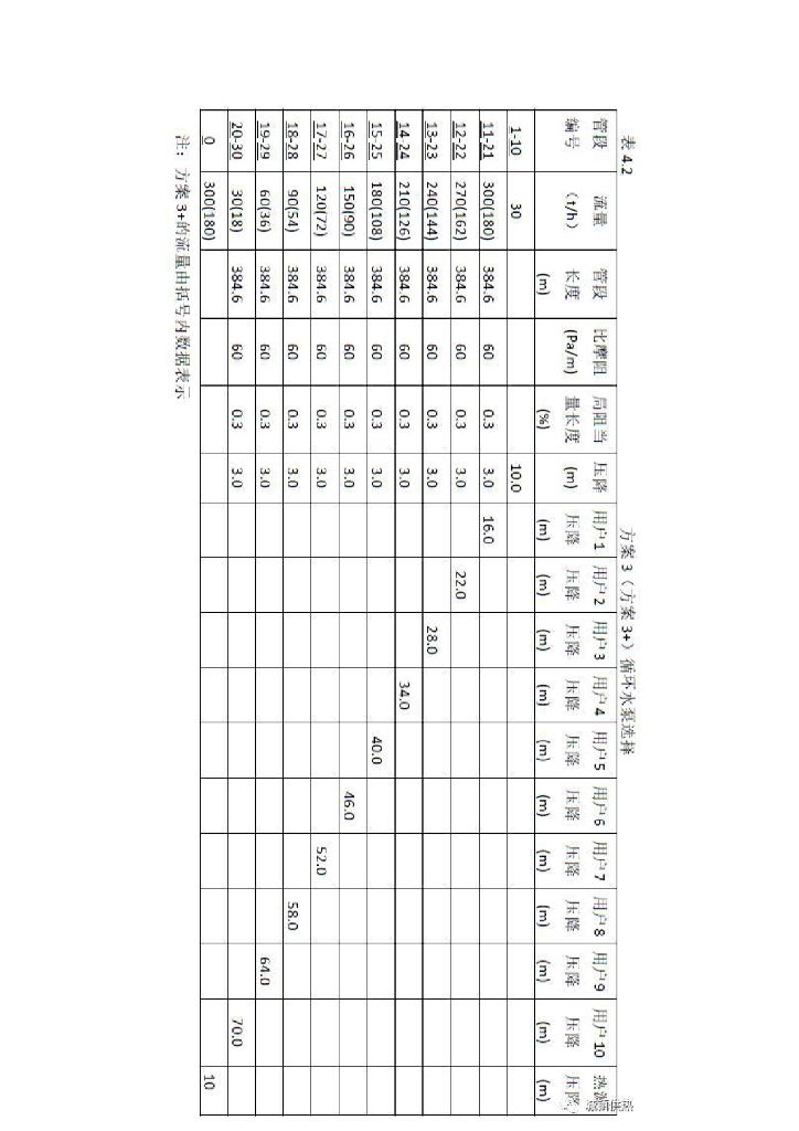 分布式输配系统1_第10页