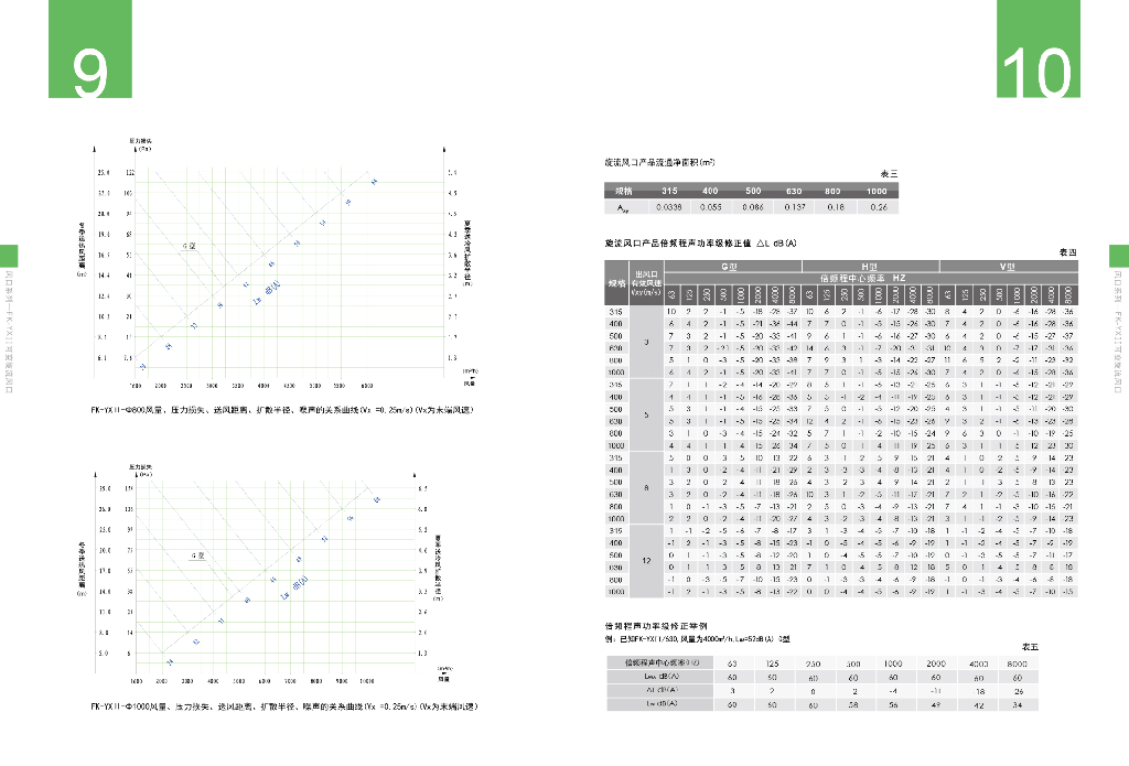 FK-YXII温控旋流风口_第6页