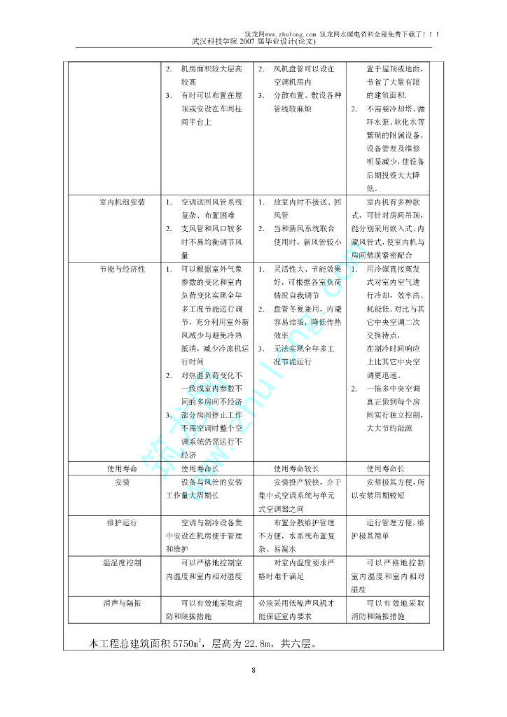 水利局办公楼空调系统设计_第8页
