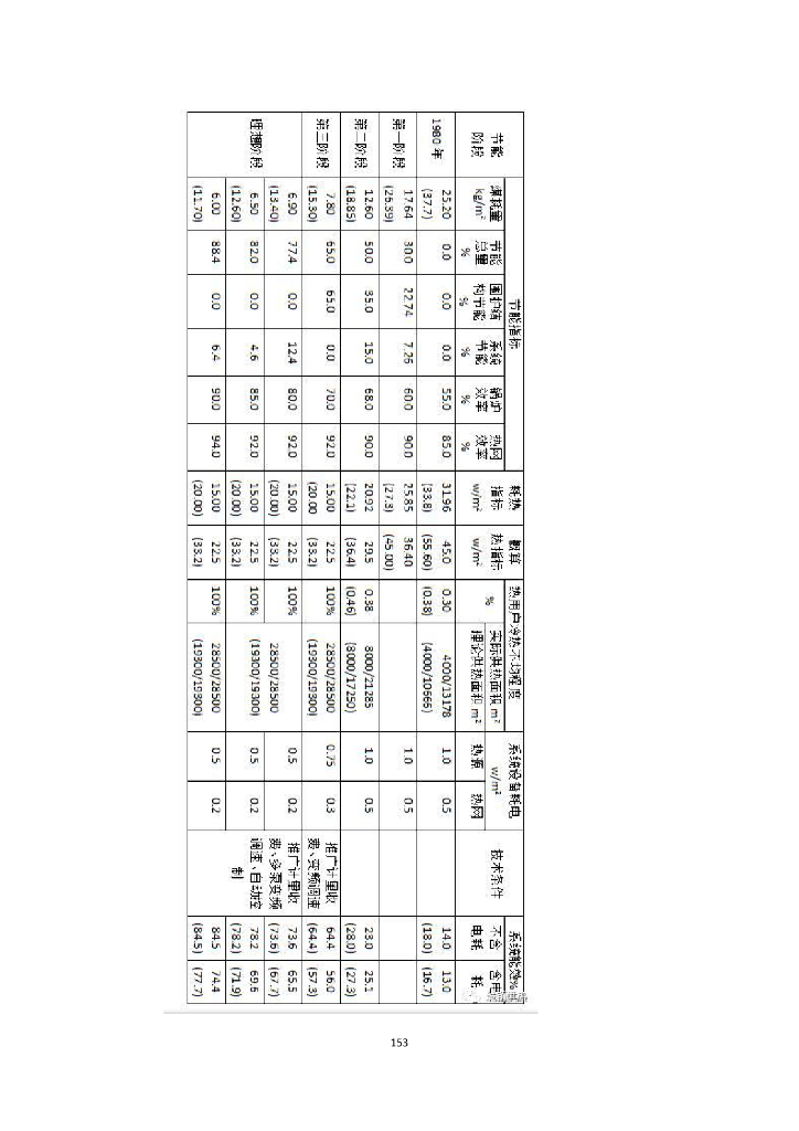 供热系统节能潜力和节能技术_第7页