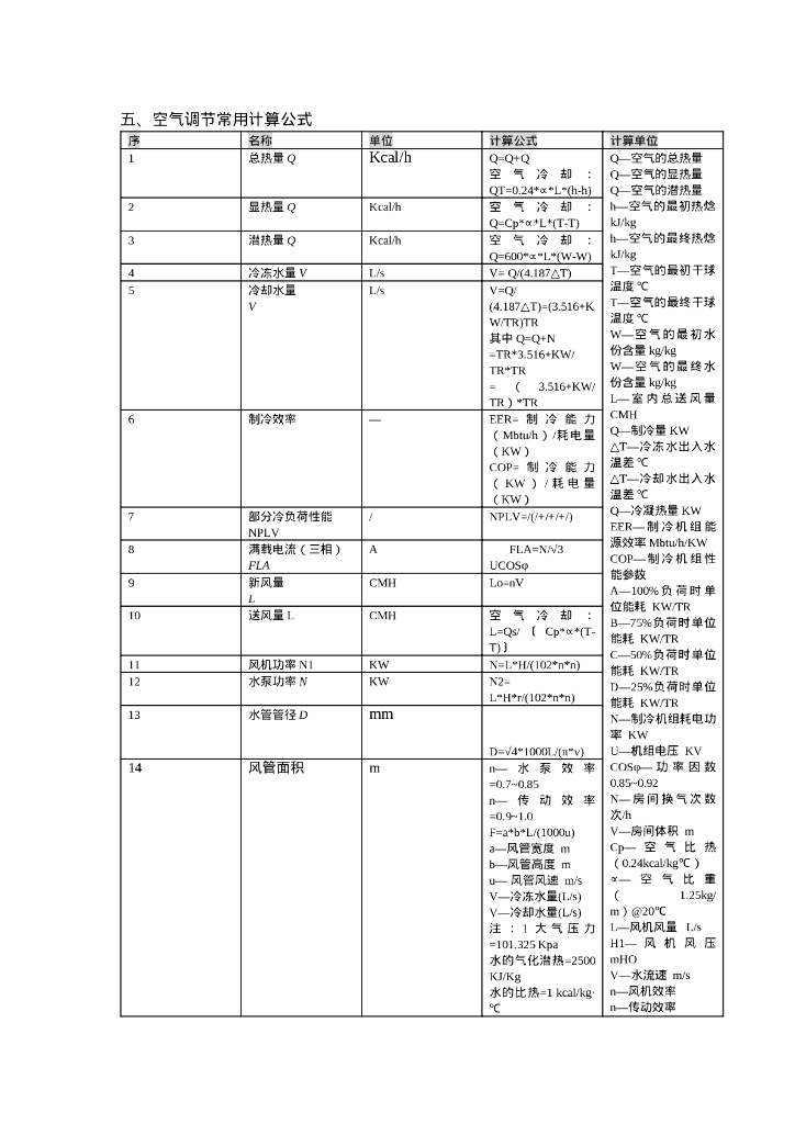 常用空调通用计算公式