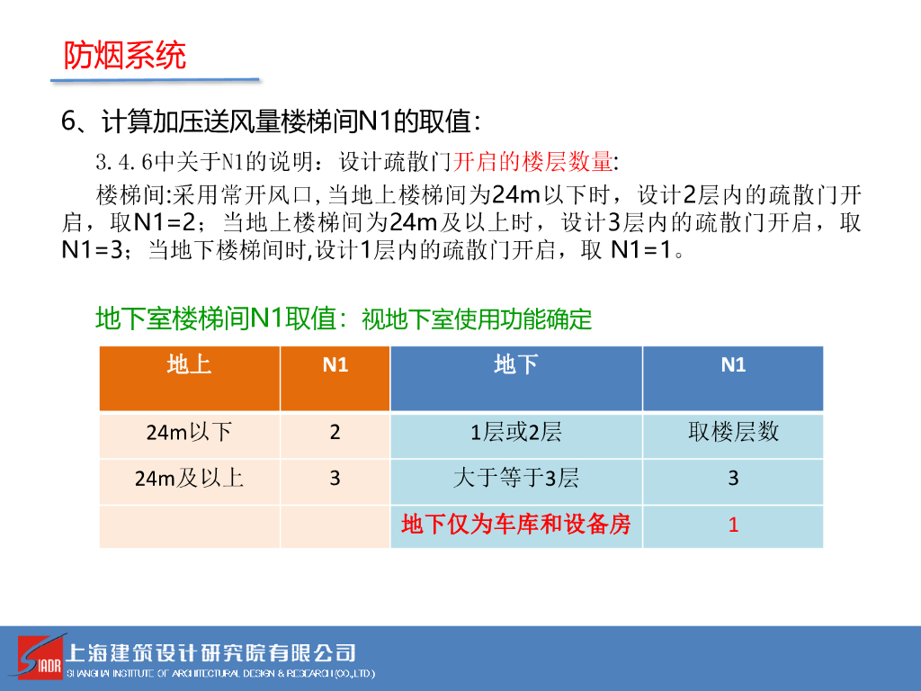 2018版防排烟标准条文解读及问题解析33页_第10页