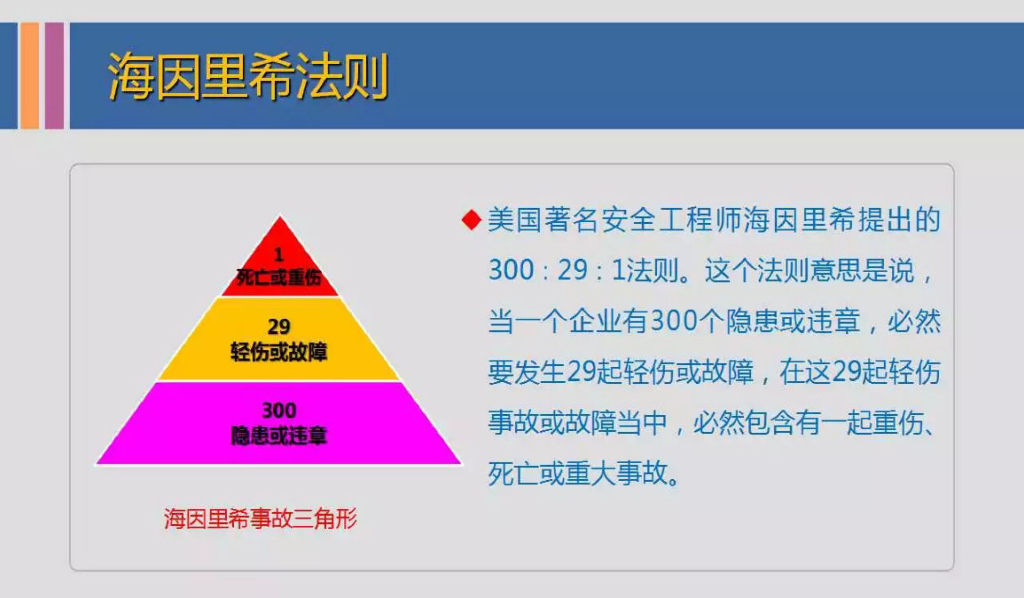 供热安全月_第6页