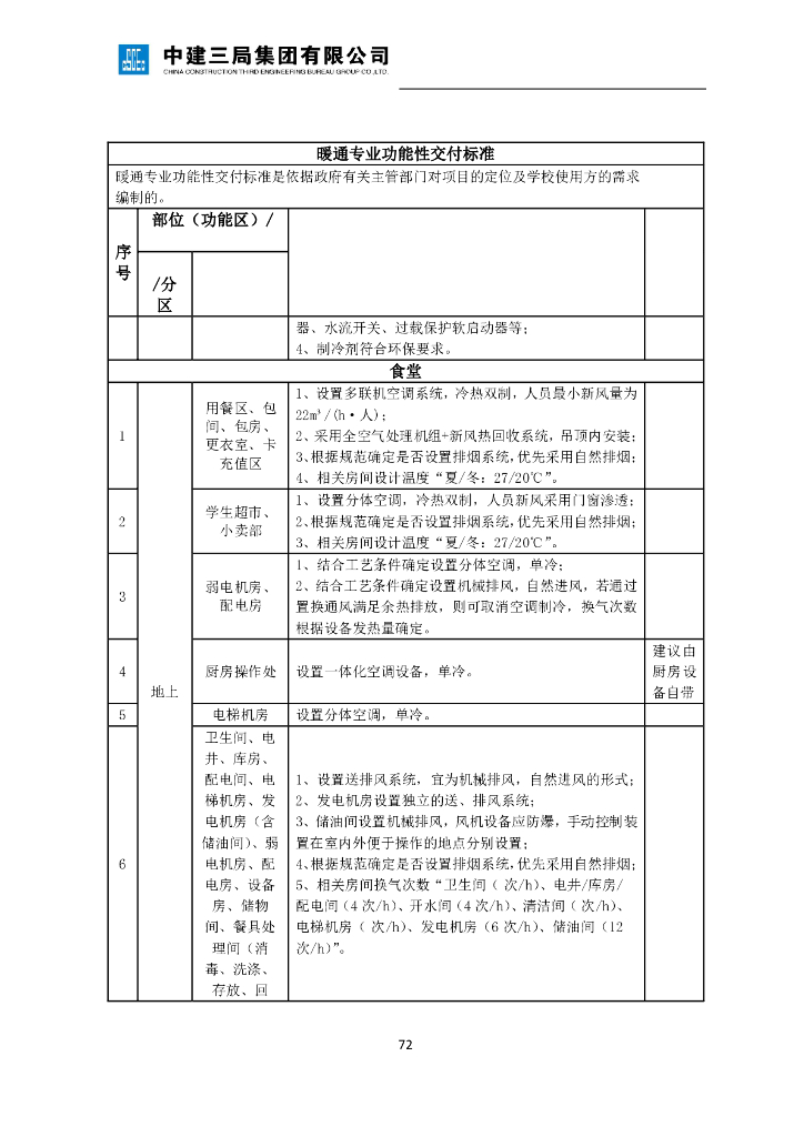 学校设计案例暖通专业功能性交付标准_第6页