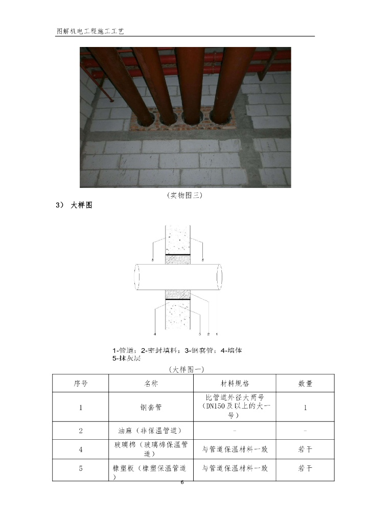 图解机电工程施工工艺2022年_第9页