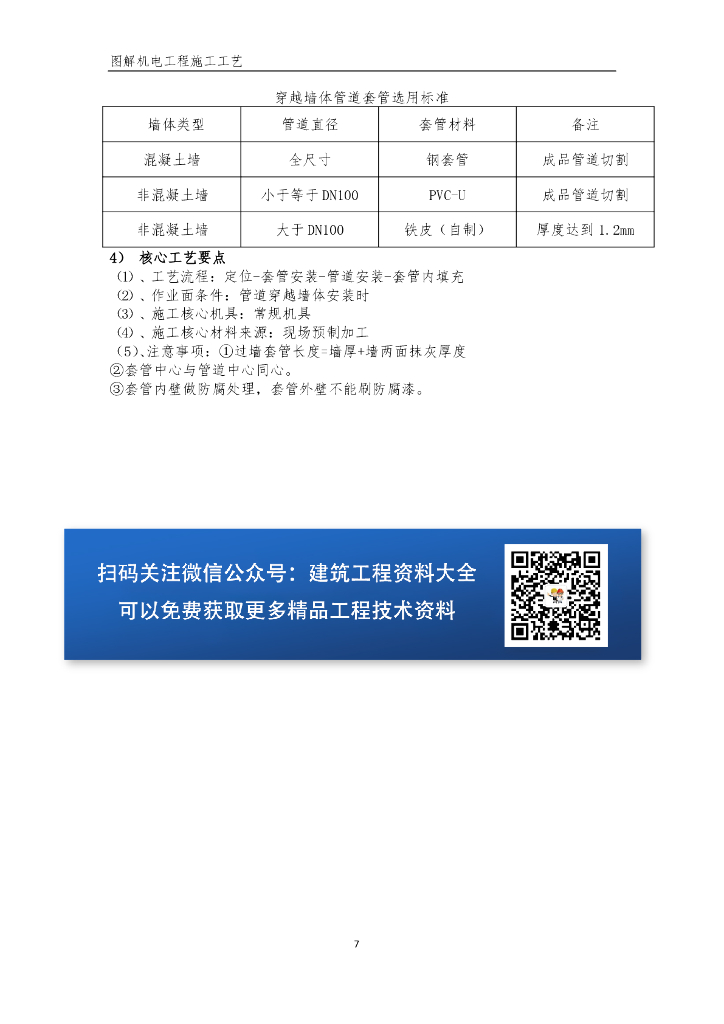 图解机电工程施工工艺2022年_第10页