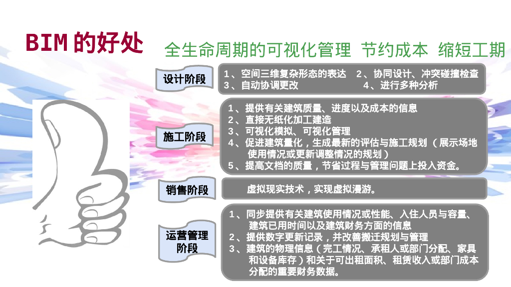 BIM技术的应用ppt_第6页