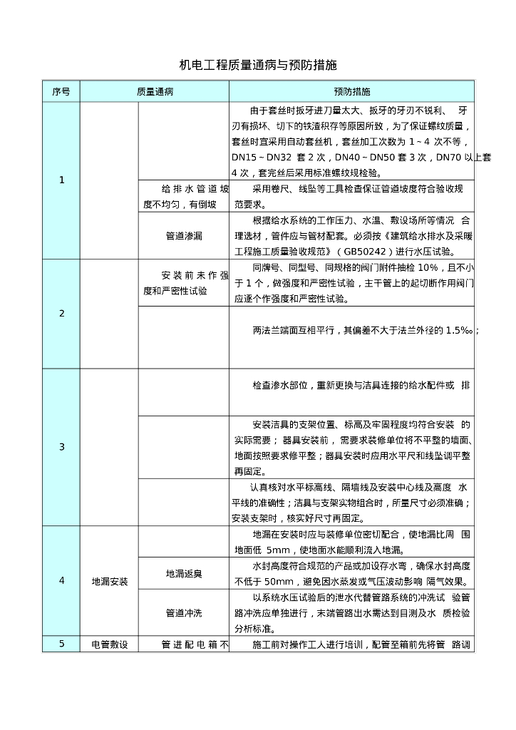 机电工程质量通病与预防措施精简版