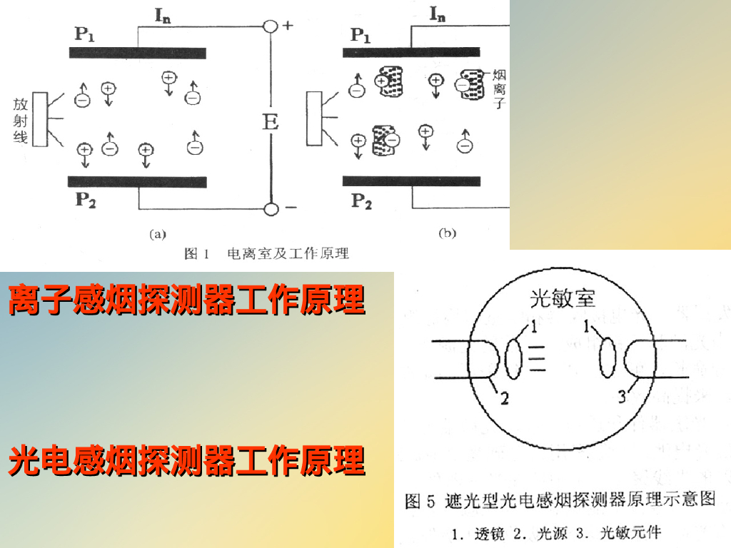 消防自动报警系统培训资料_第8页