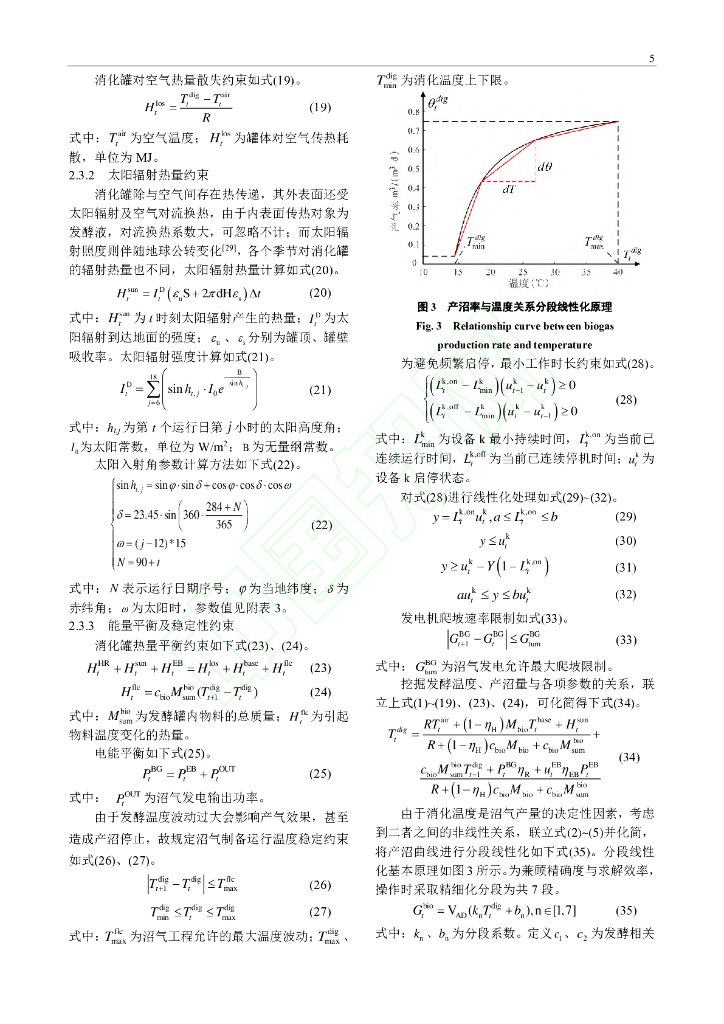变温影响下乡村生物质能发电系统跨优化运行_第6页