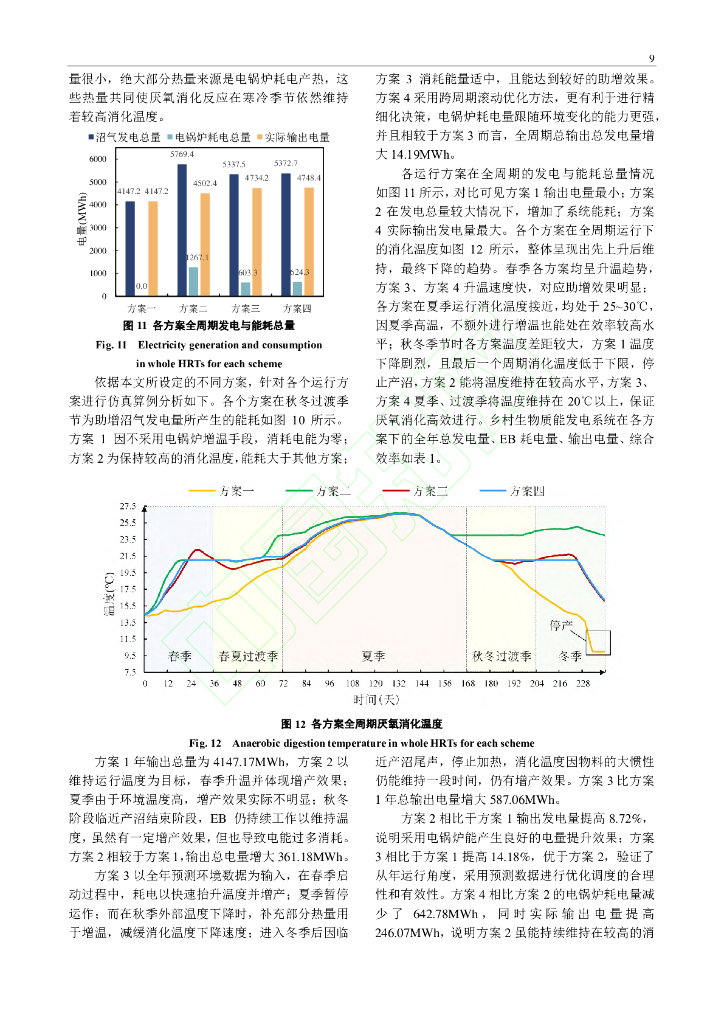 变温影响下乡村生物质能发电系统跨优化运行_第10页