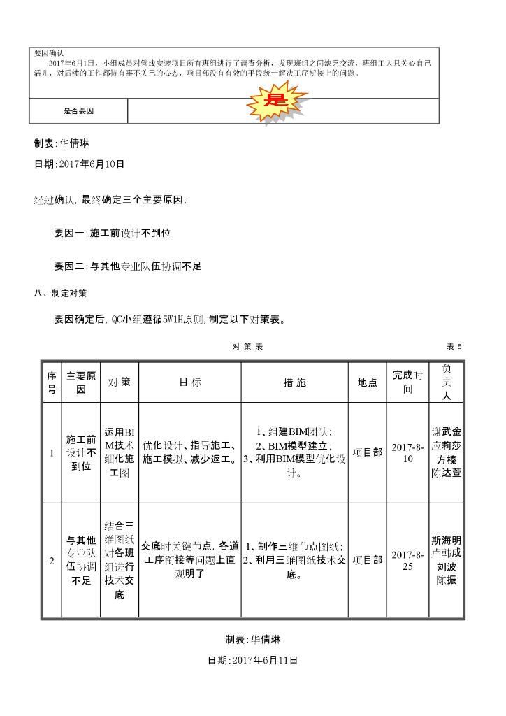提高地下室管线一次性安装合格率_第8页