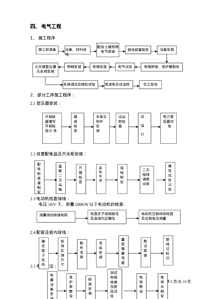 机电安装流程图图示_第6页