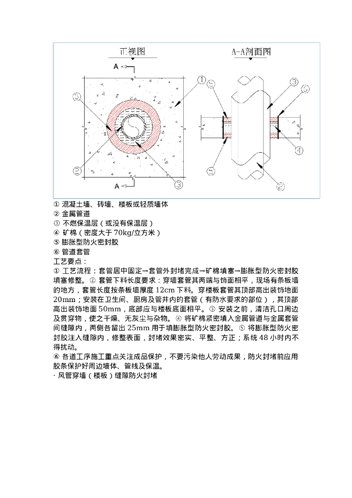 机电安装工程创优施工工艺策划及要点_第6页