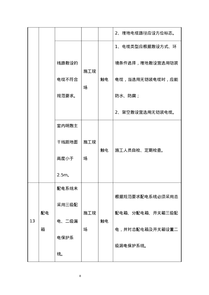 机电安装工程安全施工方案_第8页