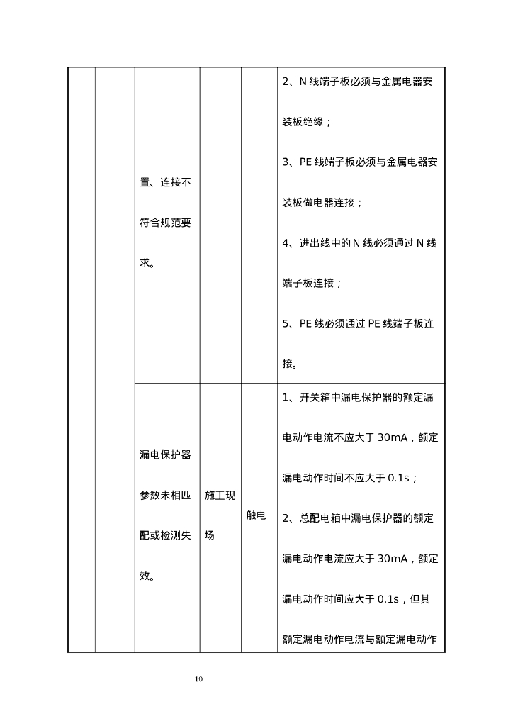 机电安装工程安全施工方案_第10页