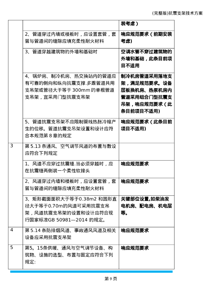 机电抗震支架布置原则与间距计算及安装步骤_第9页