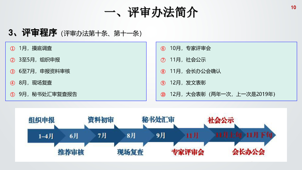 【精品】国优工程机电实体现场复查要点_第10页