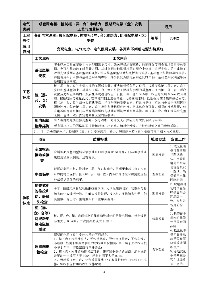 ​建筑电气重要分部分项工艺节点做法及验收_第9页