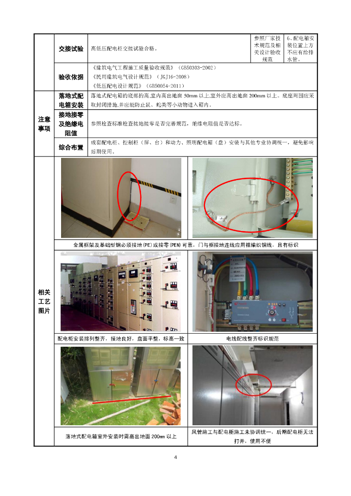 ​建筑电气重要分部分项工艺节点做法及验收_第10页